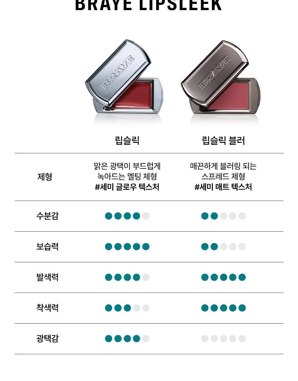 [립앤치크/글로우] 브레이 립슬릭 10종 상세페이지 13